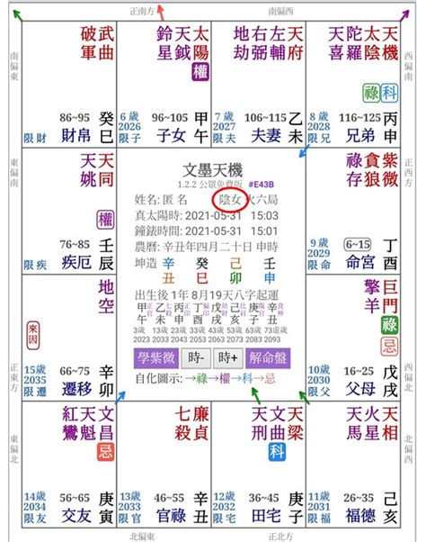 紫微斗數 12宮|紫微斗數之命盤十二宮